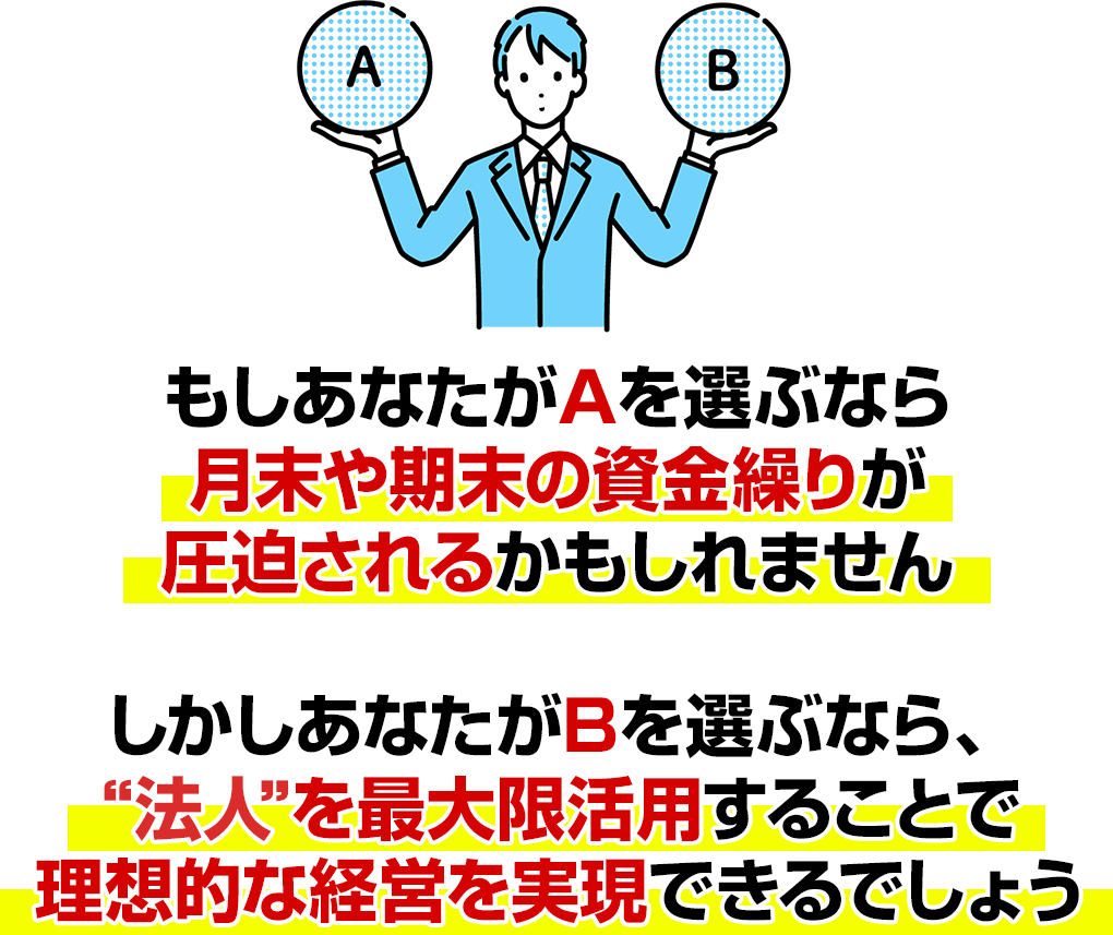 もしあなたがＡを選ぶなら月末や期末の資金繰りが圧迫されるかもしれません。 しかしあなたがＢを選ぶなら、法人を再断言活用することで理想的な経営を実現できるでしょう